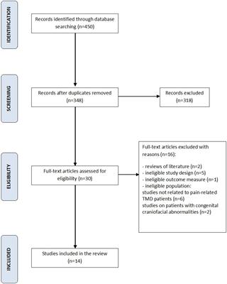 Surface electromyography in the assessment of masticatory muscle activity in patients with pain-related temporomandibular disorders: a systematic review